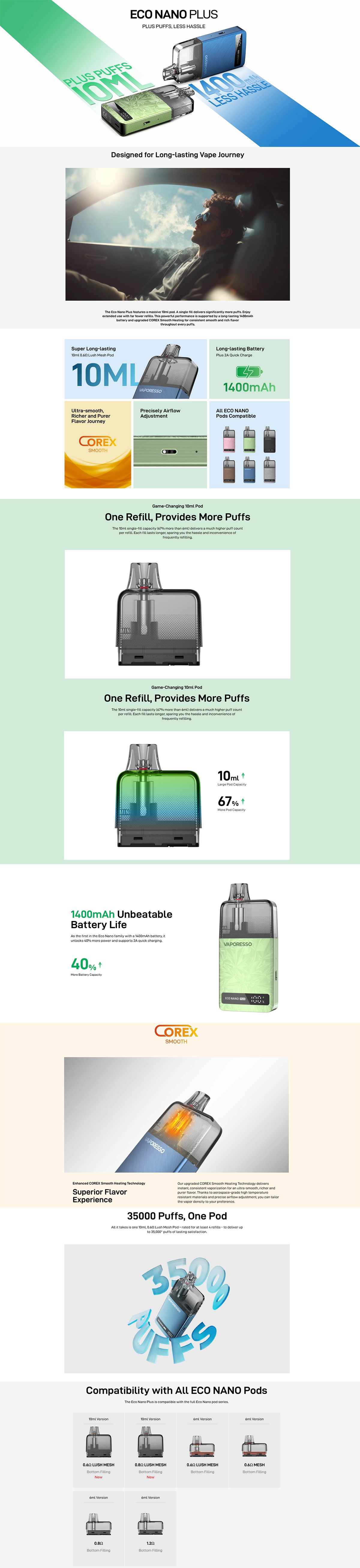 Vaporesso Eco Nano Plus Pod Kit 1400mAh 10ml
